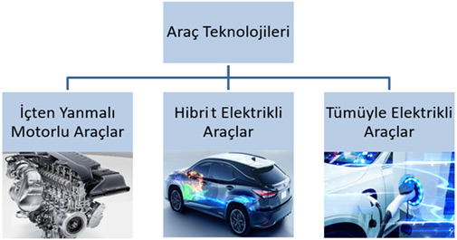 Hibrit ve Elektrikli Araçlar İle Değişen Teknoloji